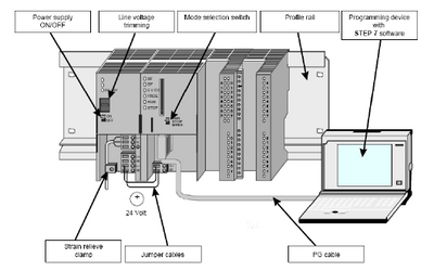 Unlocking Industrial Efficiency with Siemens SIMATIC S7: A Comprehensive Guide