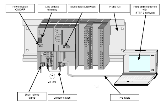 Unlocking Industrial Efficiency with Siemens SIMATIC S7: A Comprehensive Guide